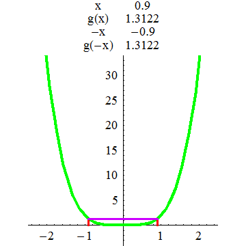 [Graphics:../HTMLFiles/A Lyceum, Studying functions_151.gif]